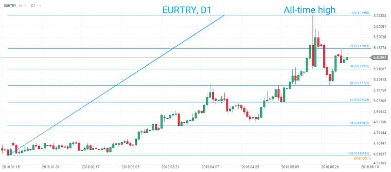 link do file download link