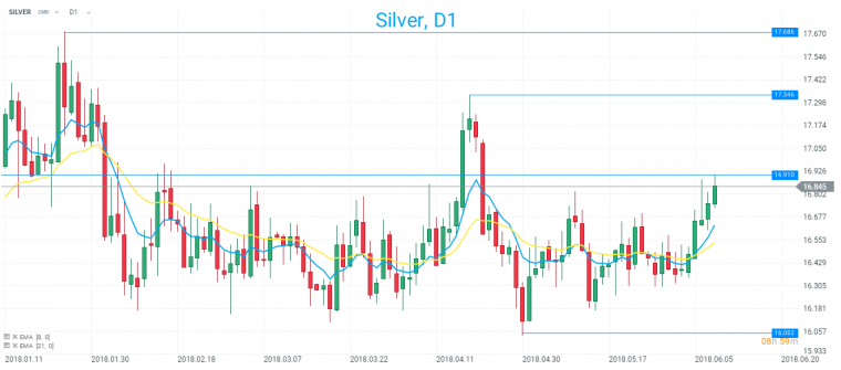 link do file download link