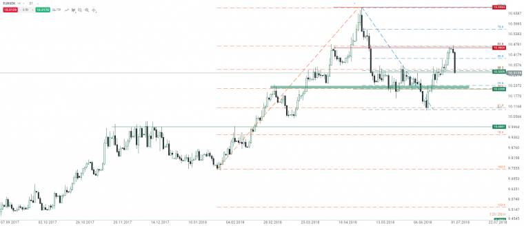 link do file download link