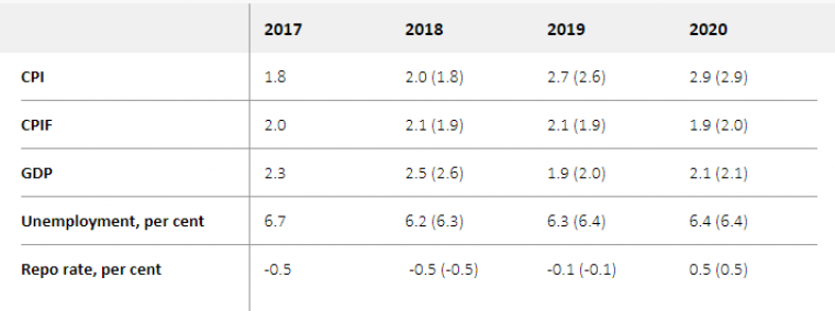 link do file download link