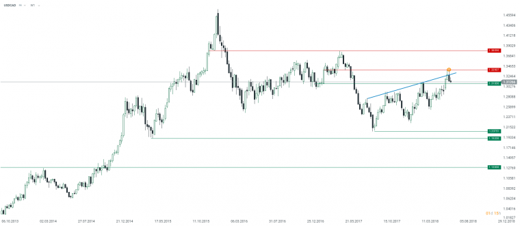 link do file download link