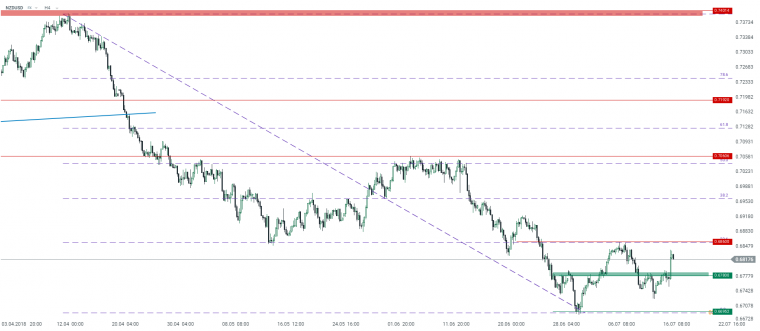 link do file download link