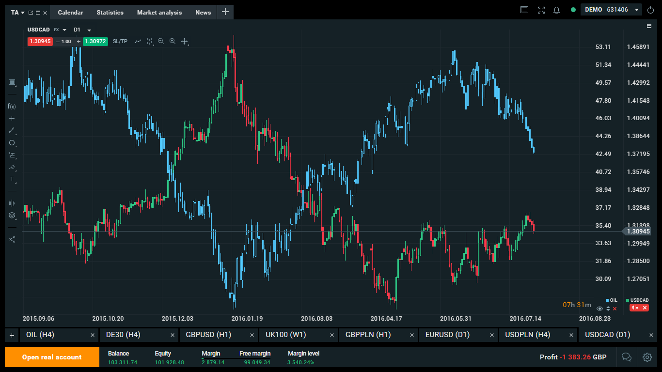 Loonie - korelacja z wykresem ropy naftowej Loonie - korelacja z wykresem ropy naftowej