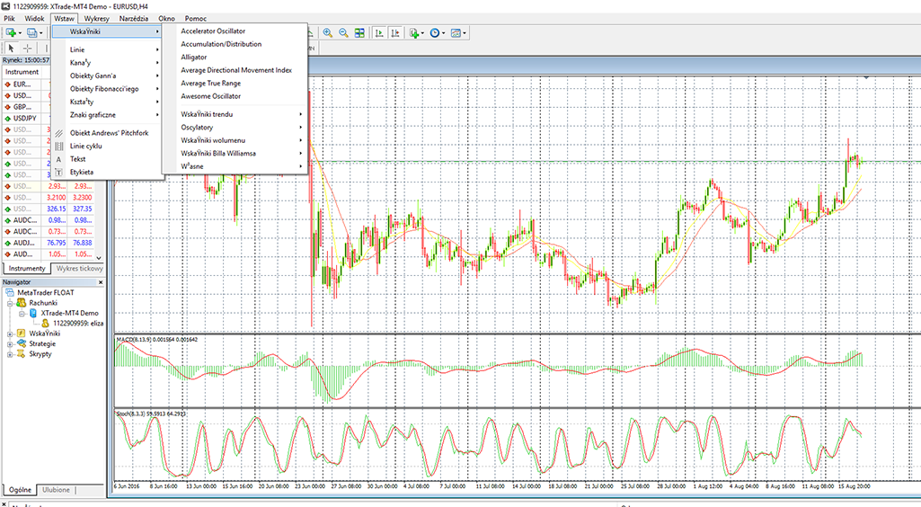 PrzeglÄ
d wykresów PrzeglÄ
d wykresów