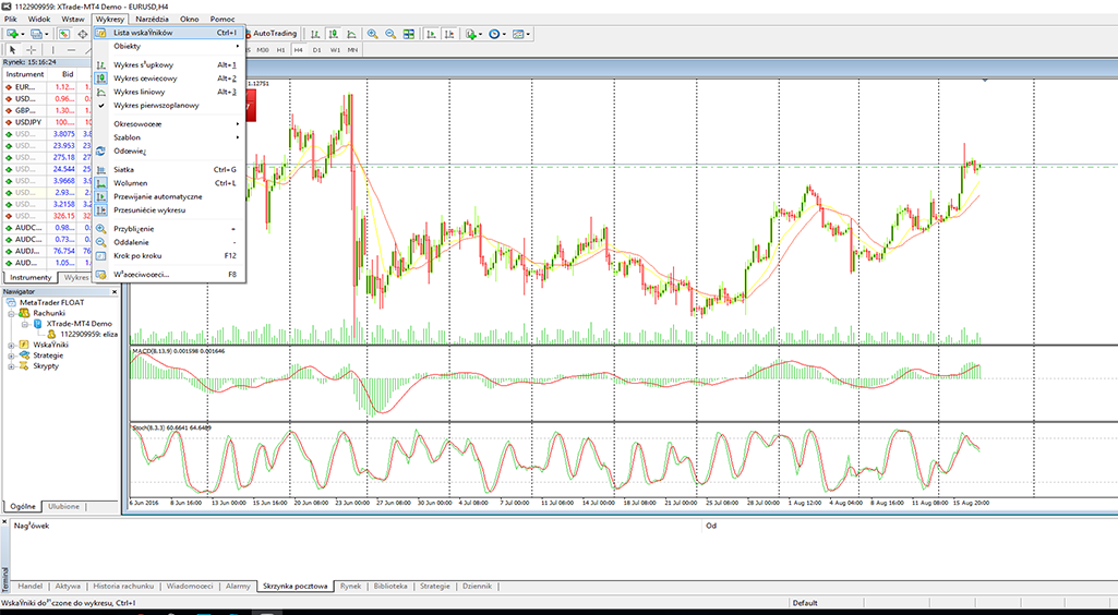 PrzeglÄ
d wykresów MT4 przykÅad PrzeglÄ
d wykresów MT4 przykÅad