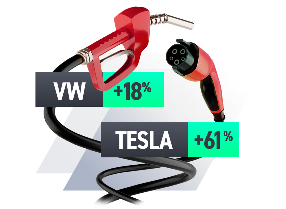 Broker De Forex CFD Materias Primas ndices Acciones Y ETFs XTB