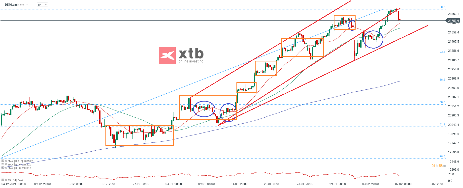 DAX aktuell - DAX CFD Daytrading mit Prognose fuer die neue Woche