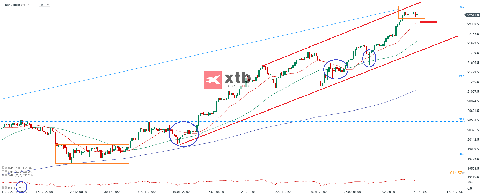 DAX Aktuell - Prognose fuer die neue Handelswoche