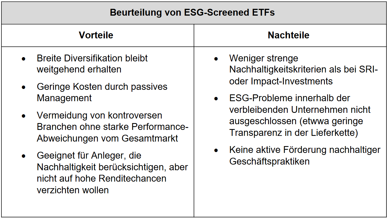 ESG ETF: ESG-Screened ETF