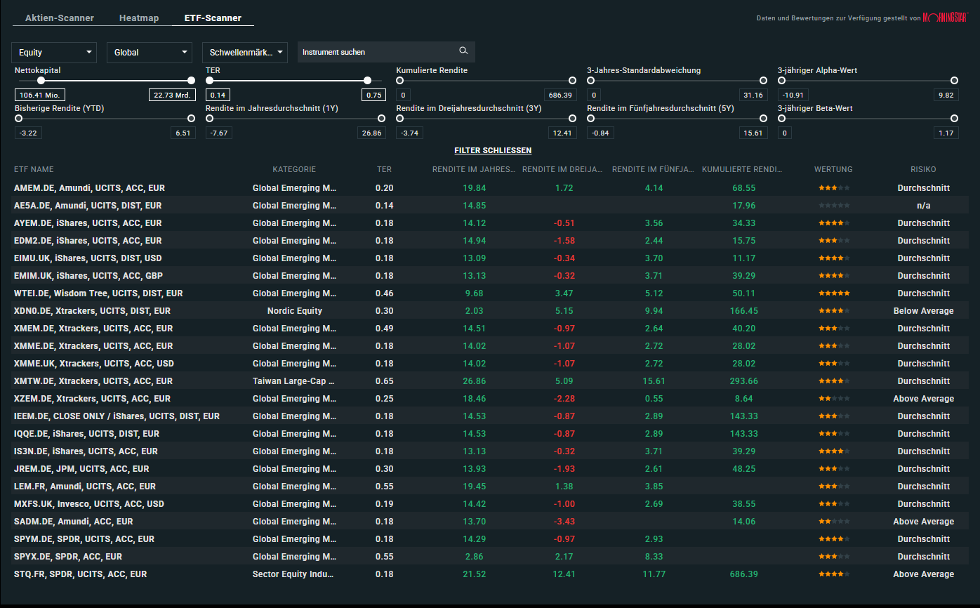 ESG ETF: ETF-Scanner
