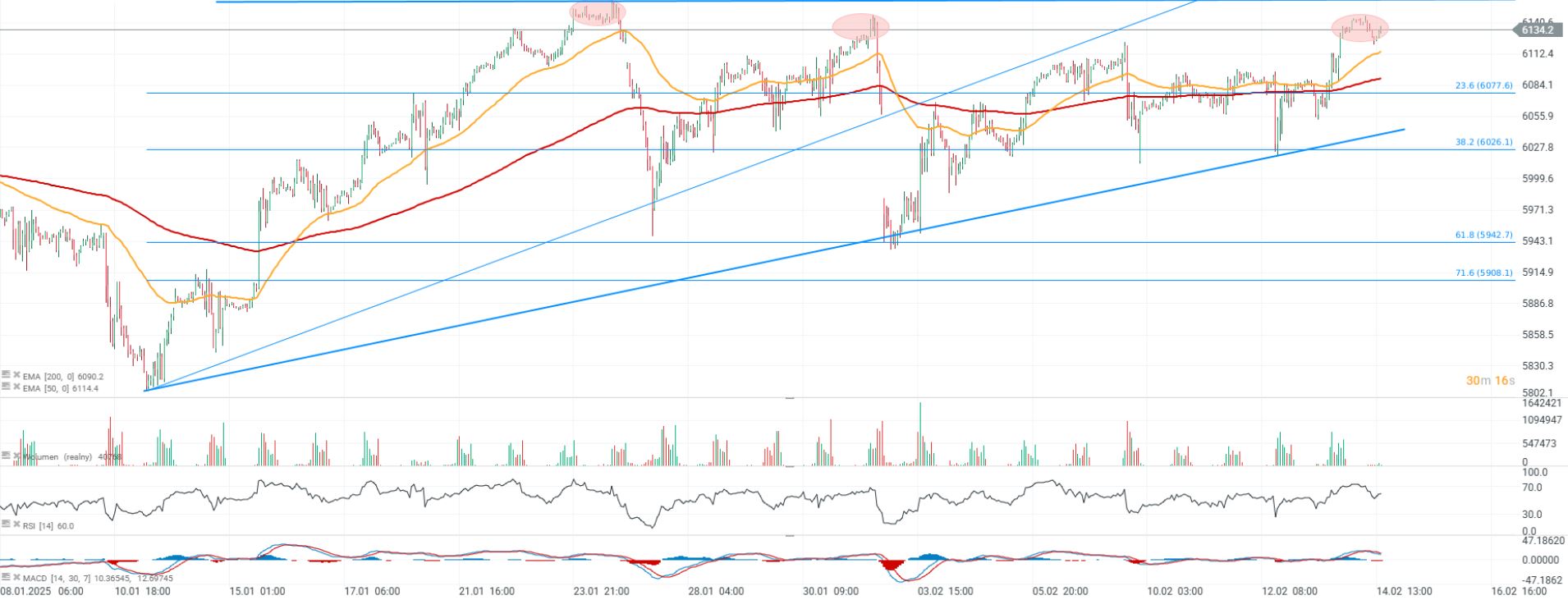 GrÃ¡fico con la cotizaciÃ³n del S&P 500