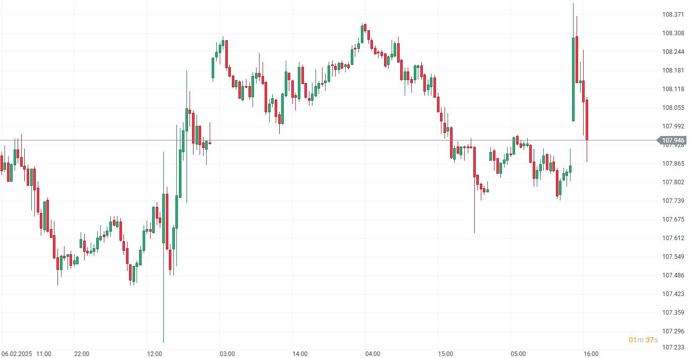 CotizaciÃ³n del Ã­ndice del dÃ³lar estadounidense