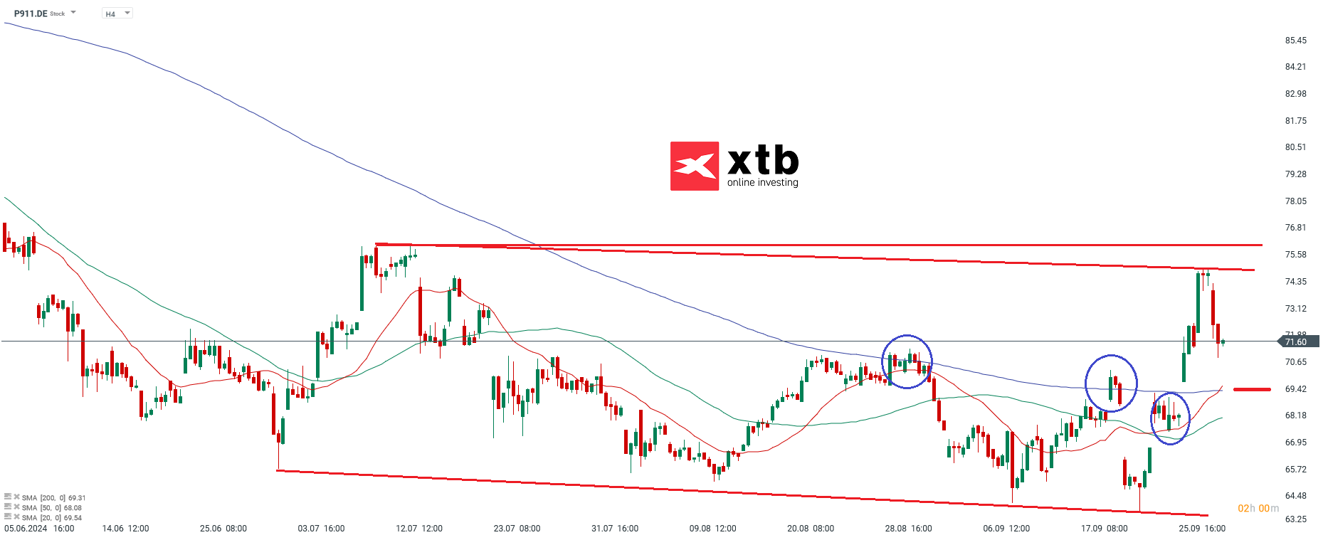 Ãbergeordnete EinschÃ¤tzungÂ 4H Porsche VZ