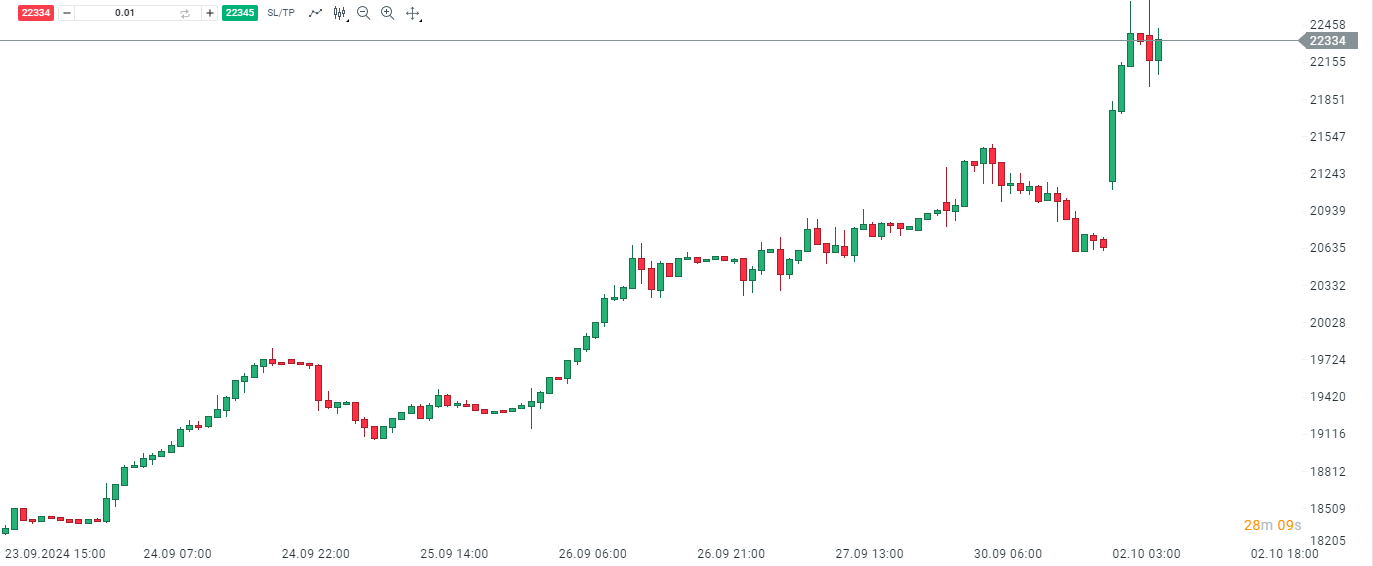 EvoluciÃ³n del Ã­ndice Hang Seng de Hong Kong