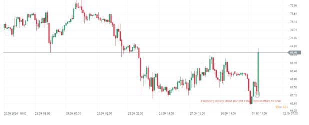 EvoluciÃ³n del precio del petrÃ³leo