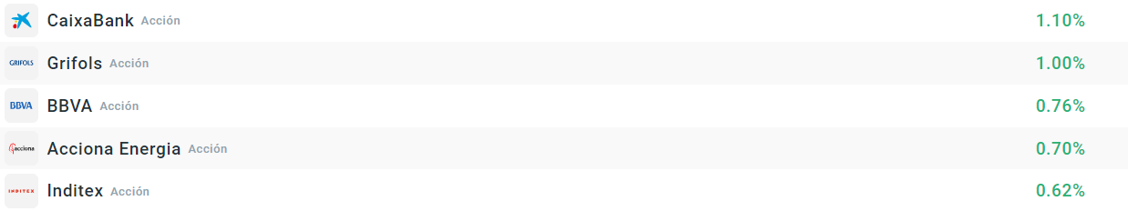 Empresas que más suben del Ibex35