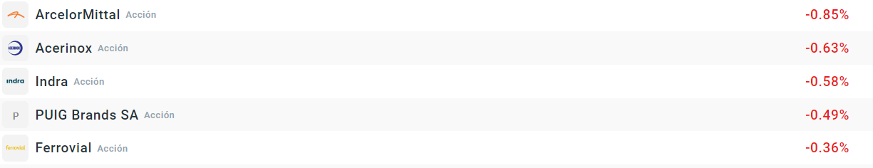 Empresas que más caen del Ibex35