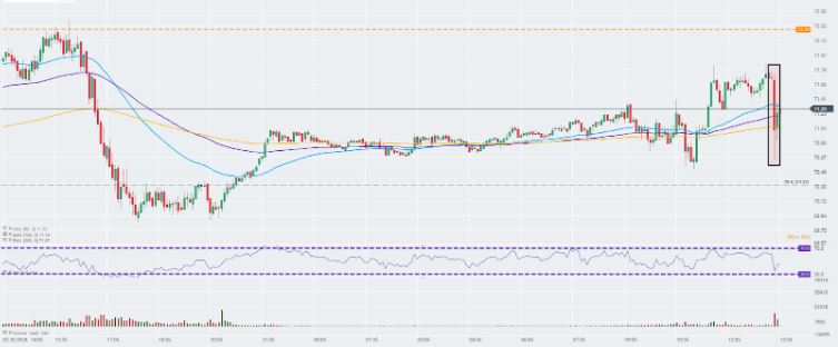 EvoluciÃ³n del precio del petrÃ³leo
