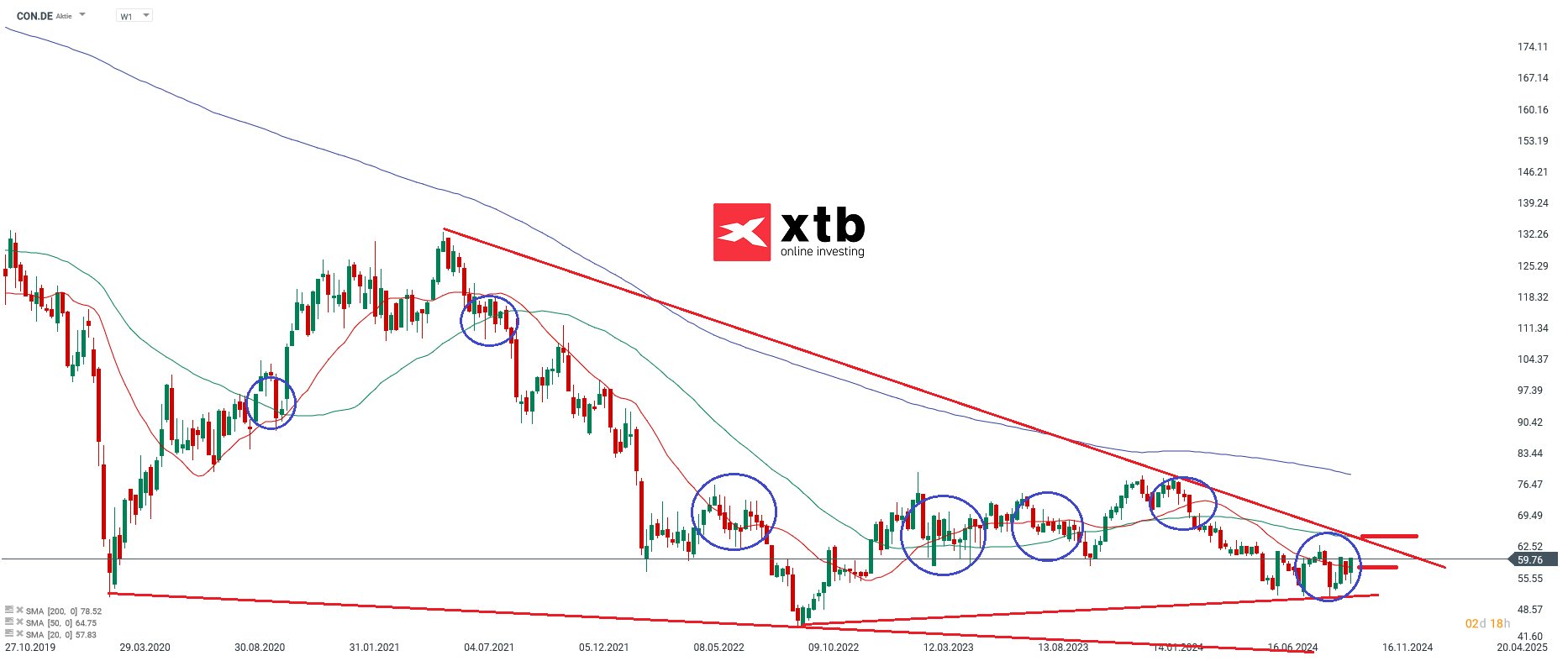 Continental - Dax Gewinner des Vortages