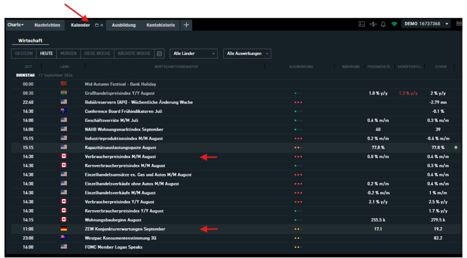 Daytrading Demokonto: Marktanalyse Ã¼ben 2