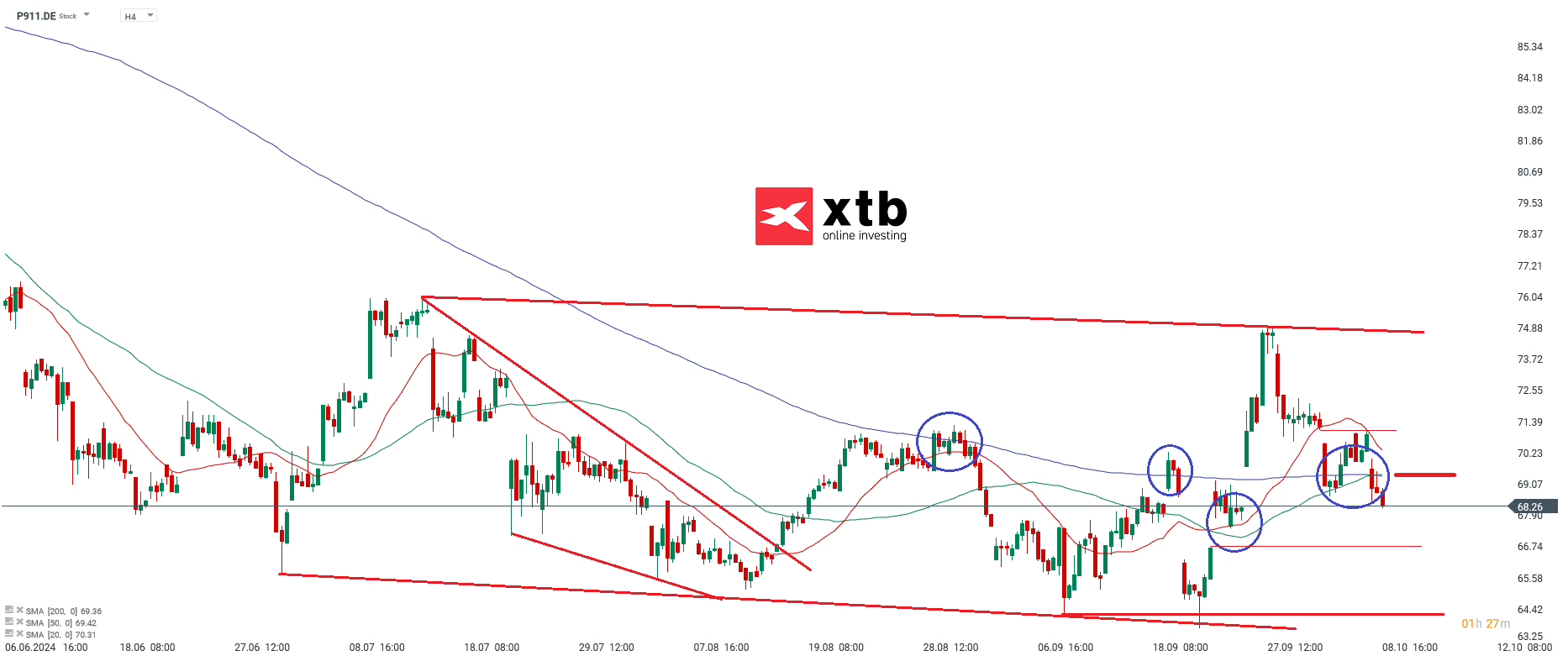 Ãbergeordnete EinschÃ¤tzungÂ 4H Porsche VZ