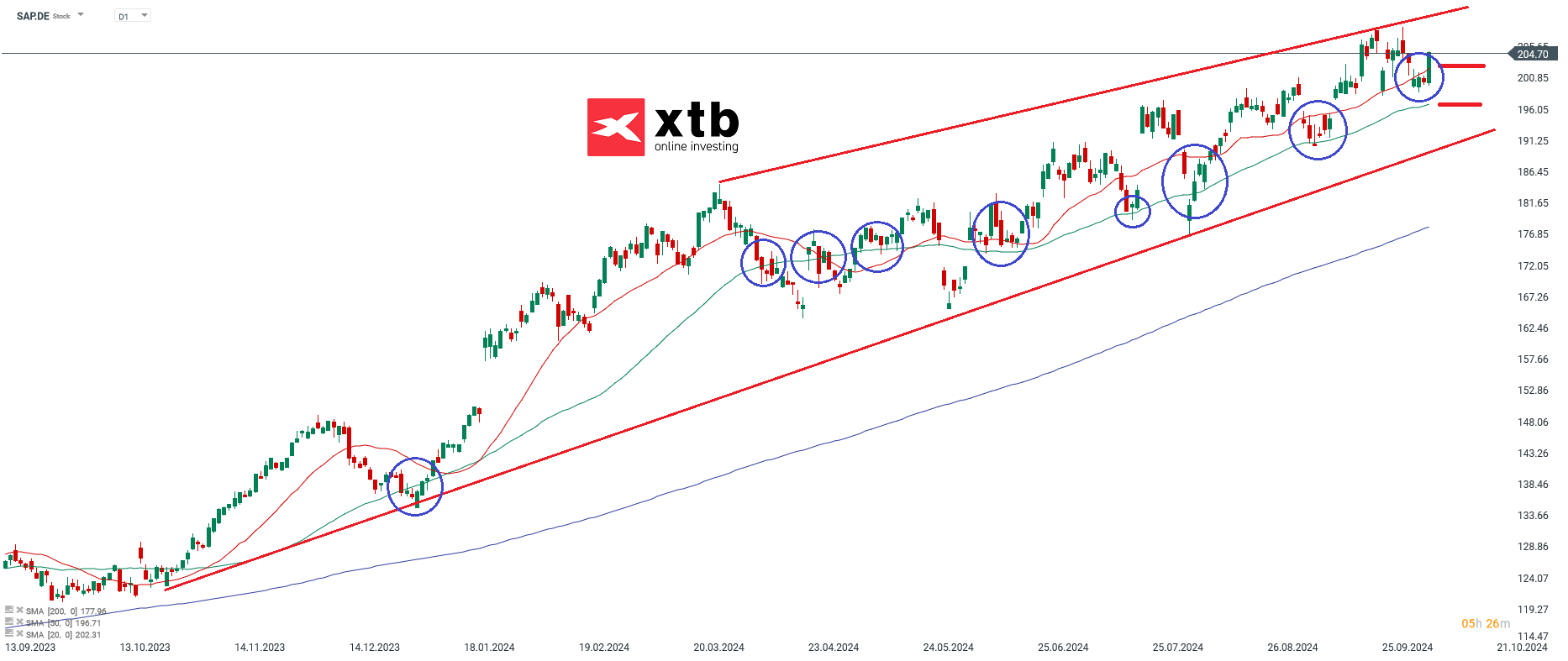 DAX Gewinner des Vortages Commerzbank