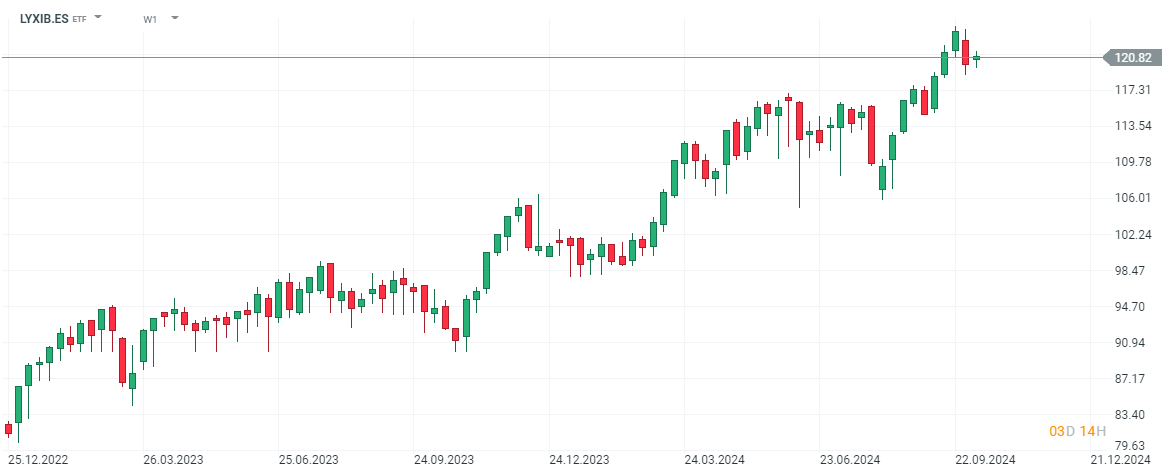 ETF Ibex35