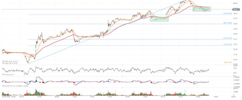 EvoluciÃ³n del precio del petrÃ³leo