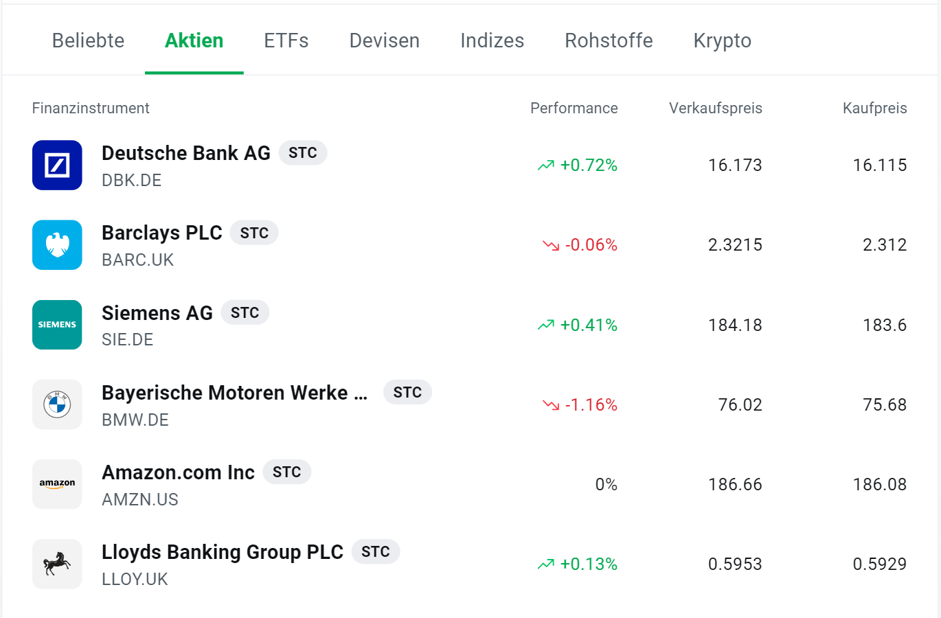Aktien kaufen ohne GebÃ¼hren: Spread bei XTB