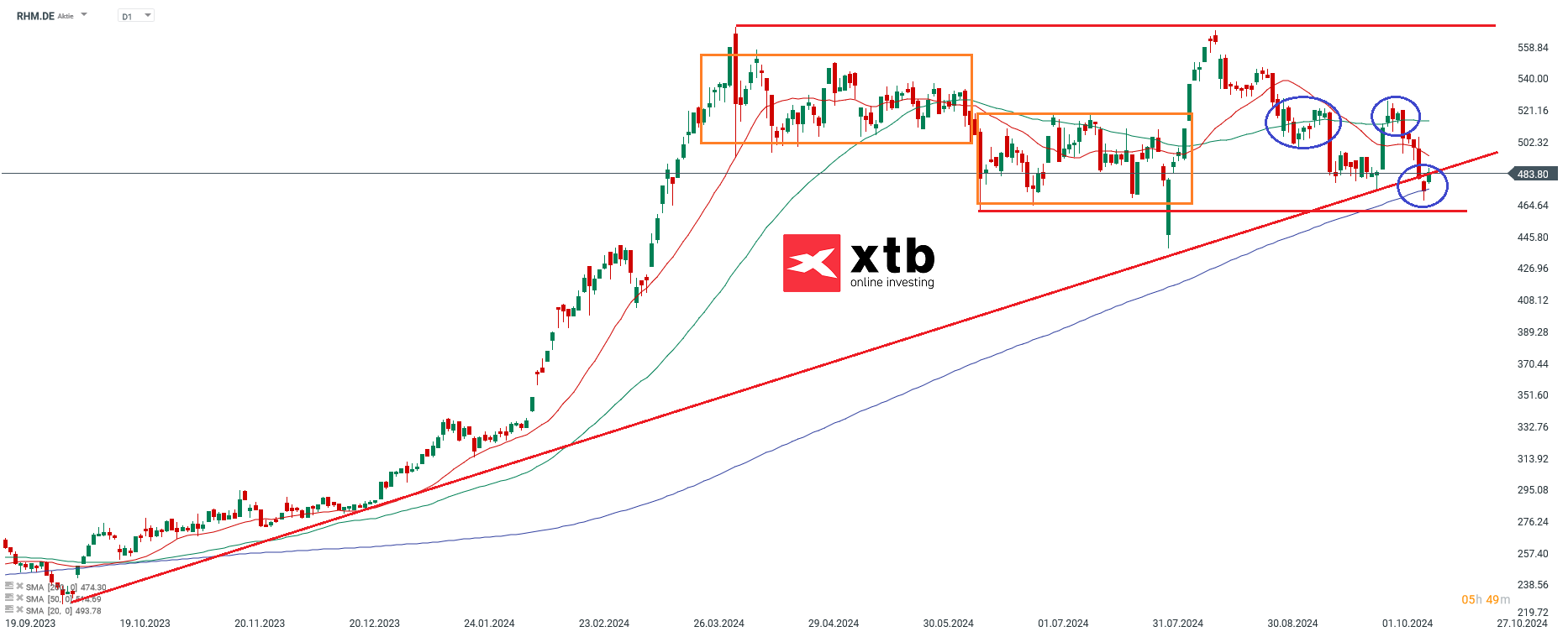 DAX Gewinner des Vortages Rheinmetall