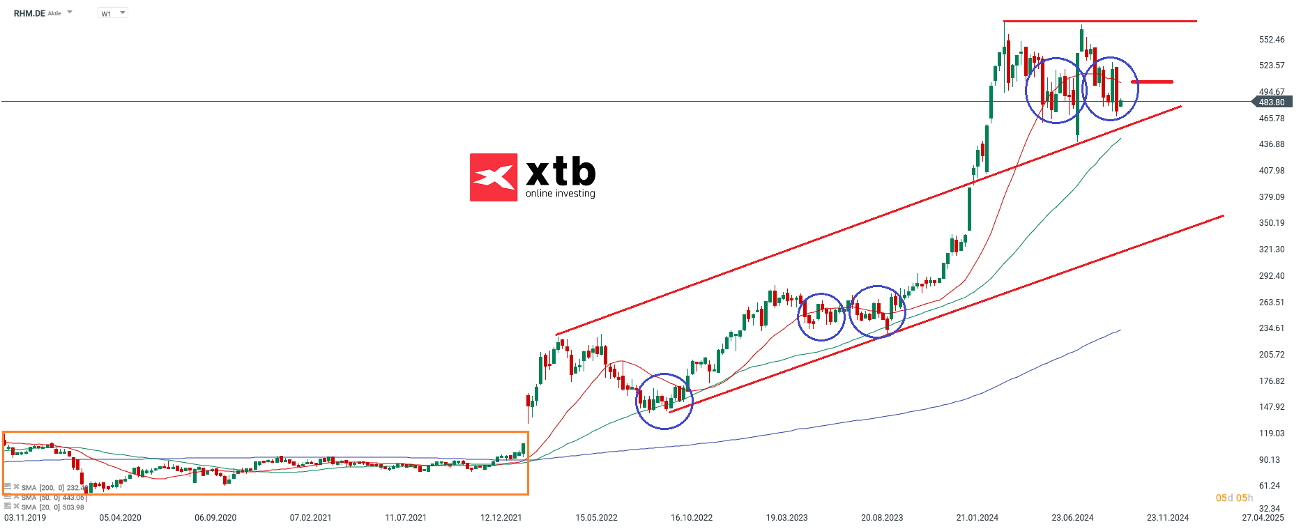 Rheinmetall- Dax Gewinner des Vortages