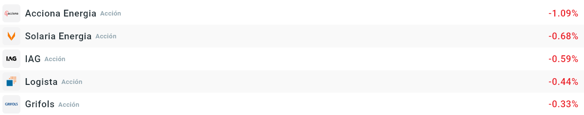 Empresas que más bajan del Ibex35