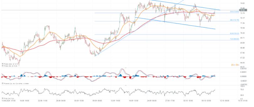 Precio del algodÃ³n