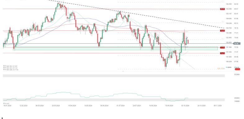 EvoluciÃ³n del precio del petrÃ³leo