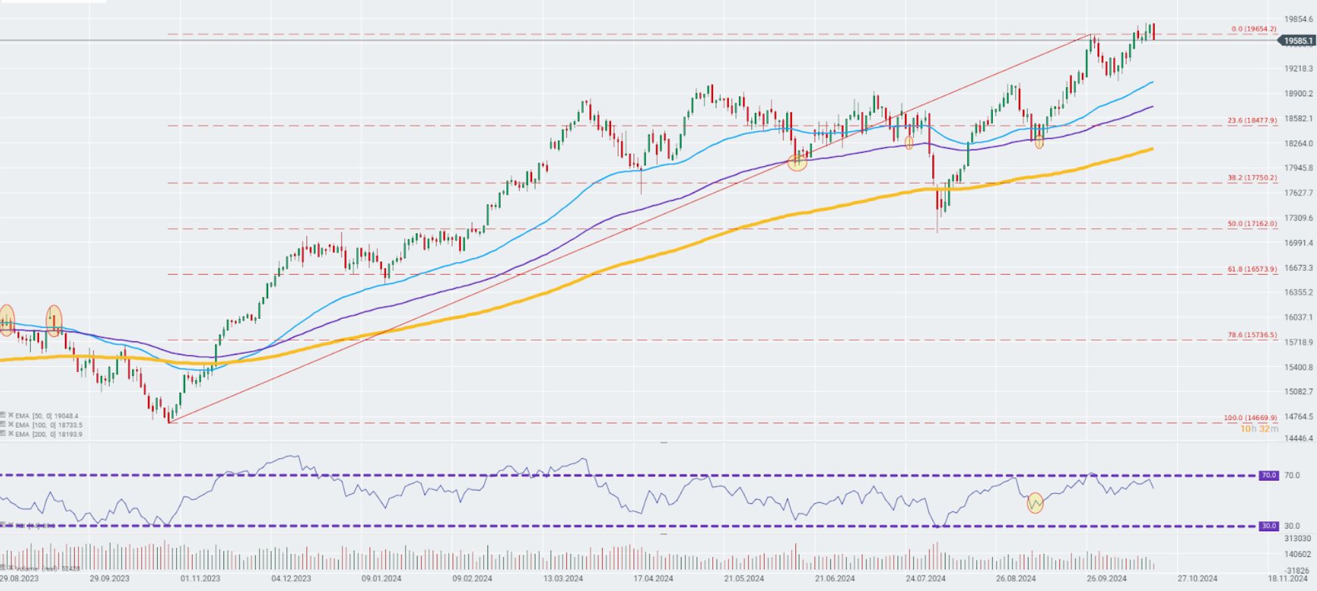 CotizaciÃ³n del DAX 40