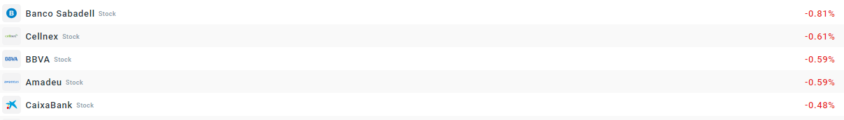 Empresas que mÃ¡s caen del Ibex35