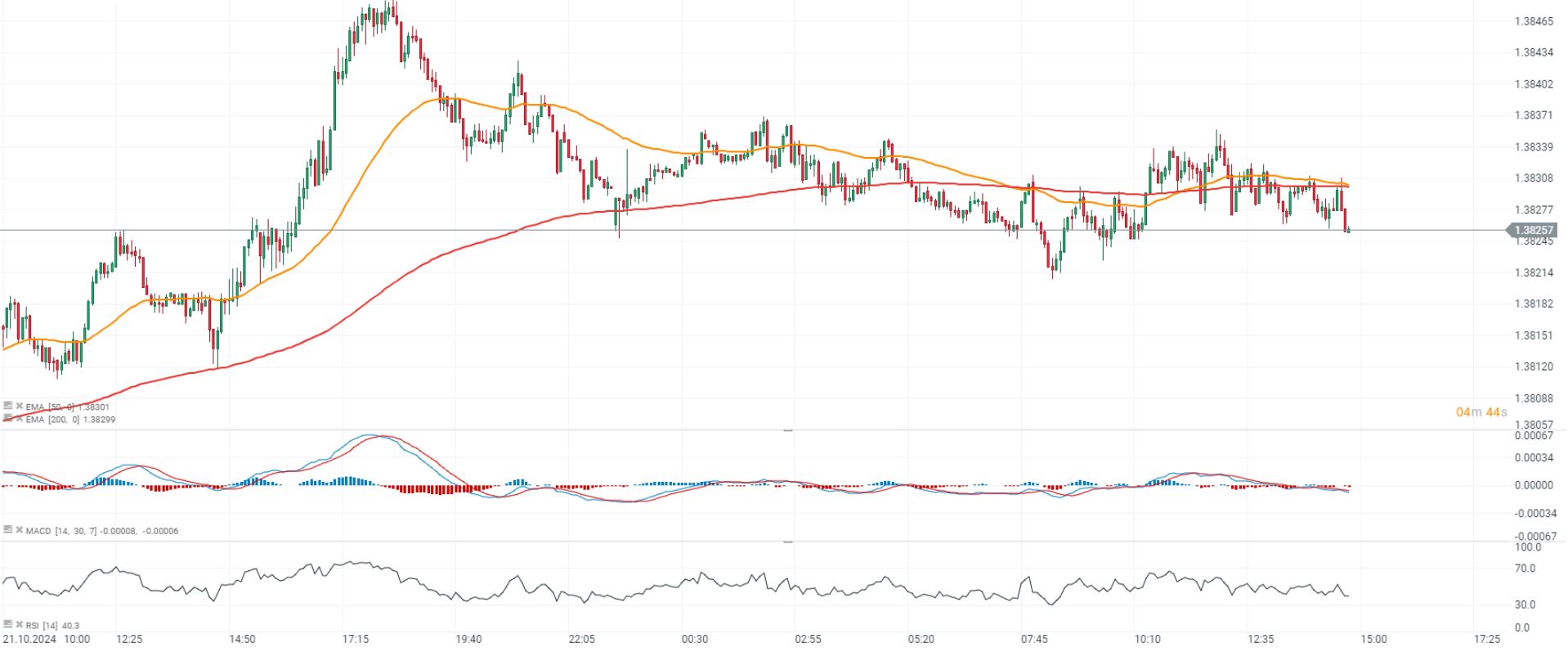 EvoluciÃ³n del RMPI de CanadÃ¡