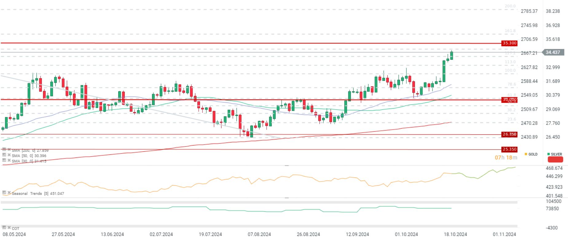 EvoluciÃ³n del precio de la plata
