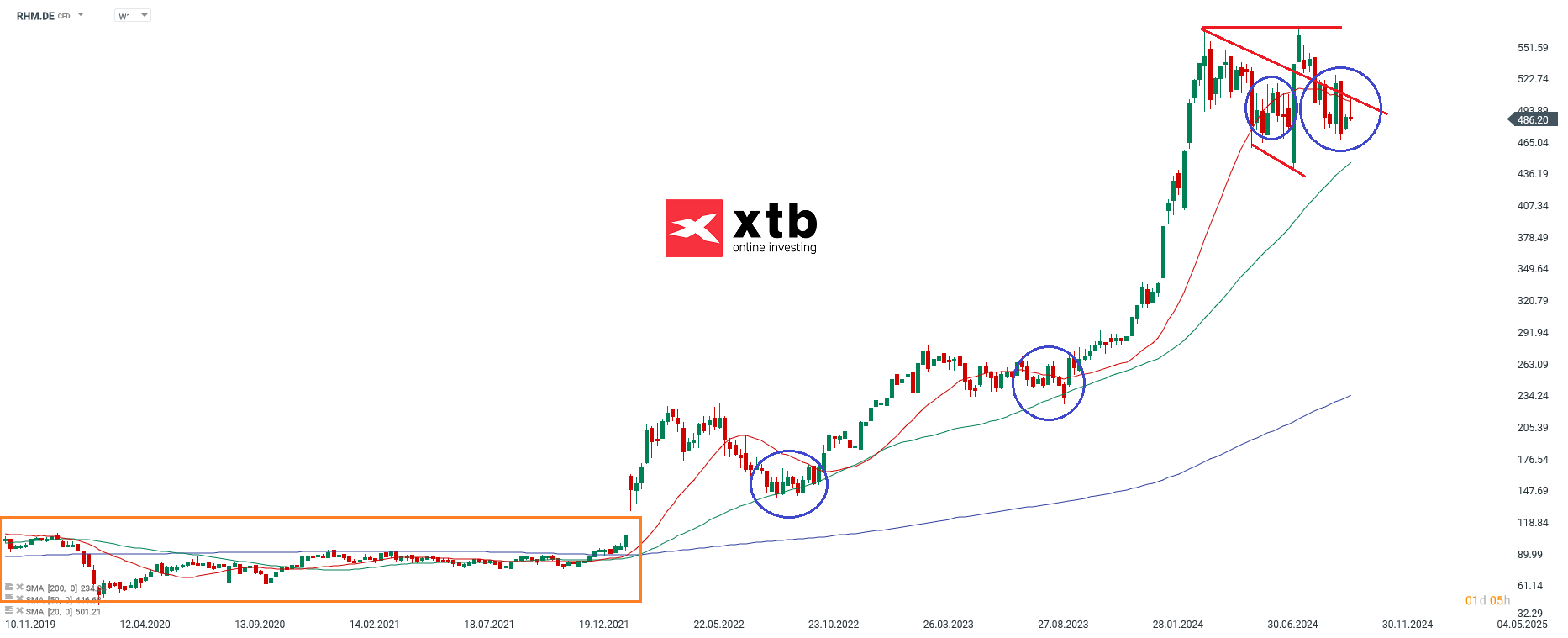 Rheinmetall - Dax Verlierer des Vortages