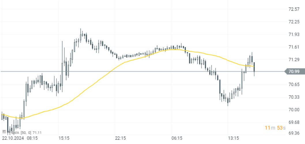 EvoluciÃ³n del precio del petrÃ³leo