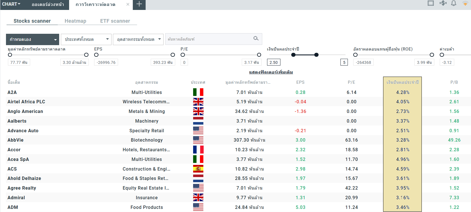 à¸à¸±à¸§à¸­à¸¢à¹à¸²à¸à¸«à¸¸à¹à¸à¸£à¸±à¸à¹à¸à¸´à¸à¸à¸±à¸à¸à¸¥