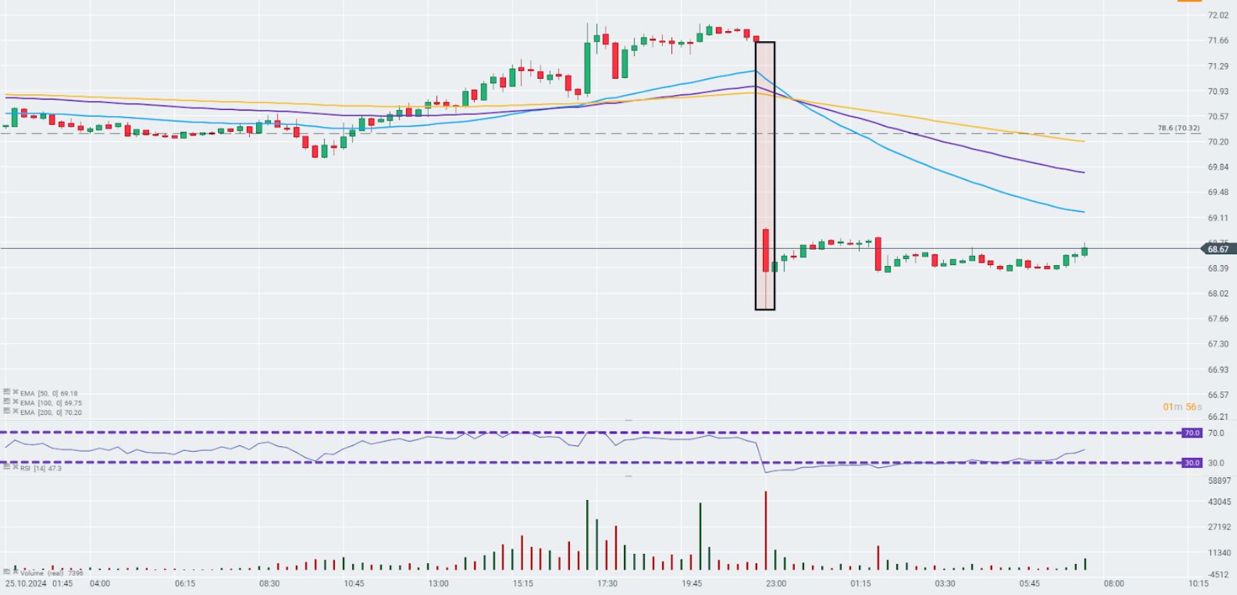 EvoluciÃ³n del precio del petrÃ³leo