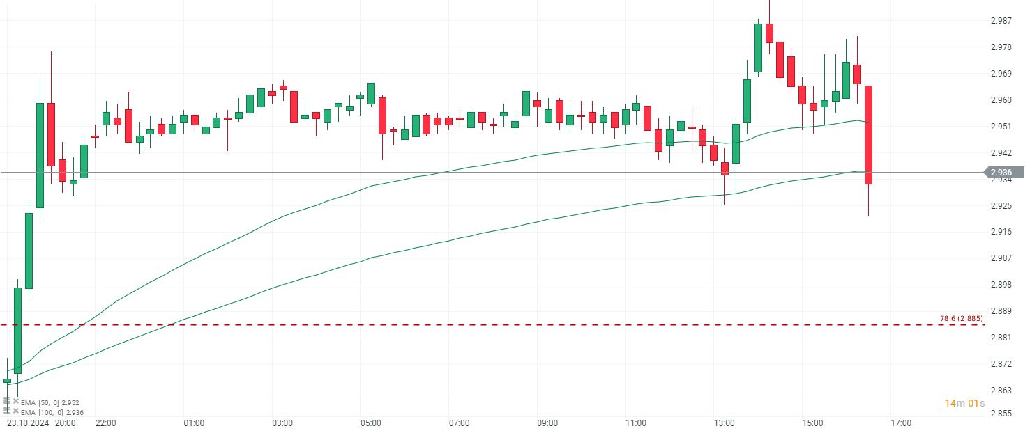 EvoluciÃ³n del precio del gas natural