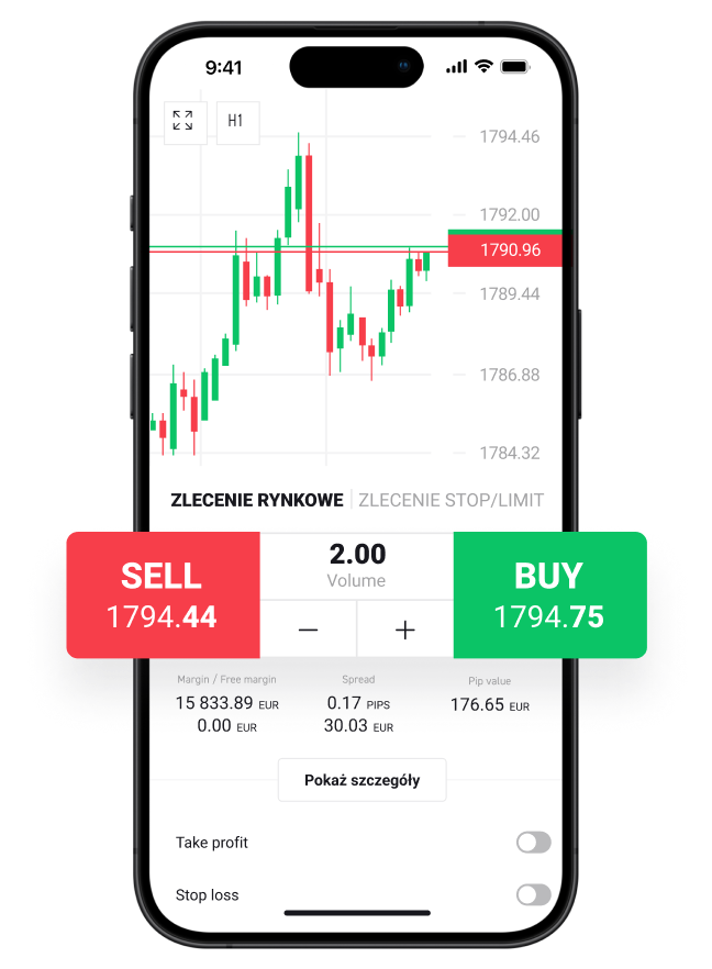 smartfon z wykresem Åwiecowym