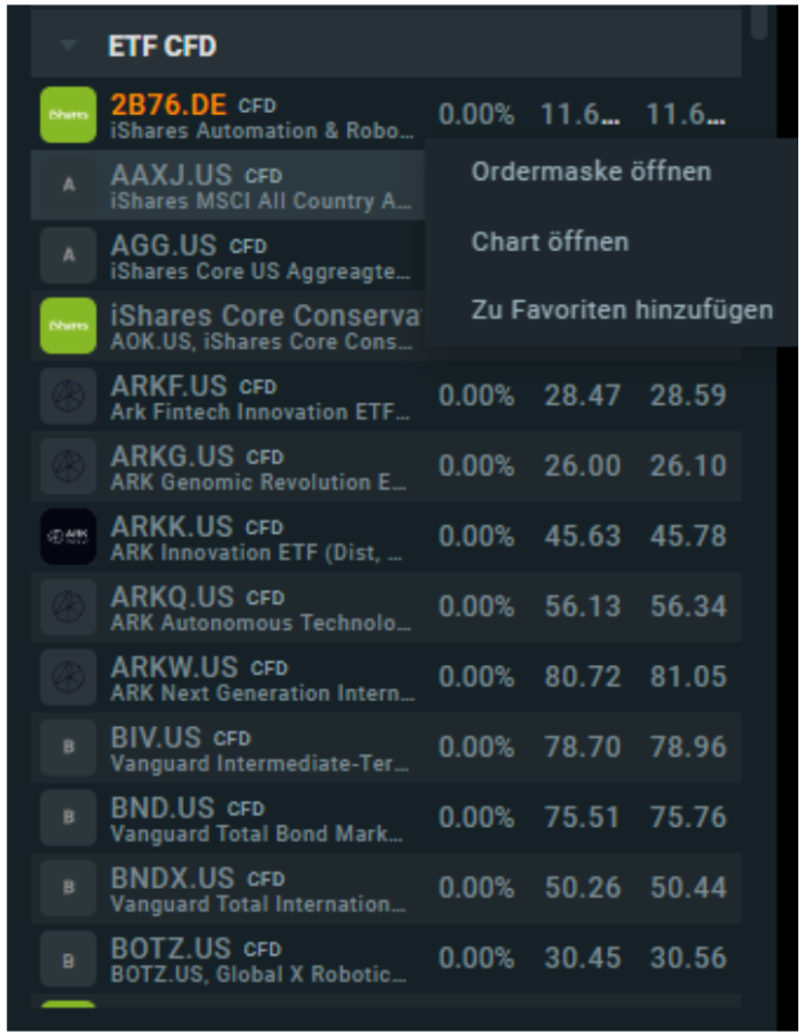 Gehebelte ETF: Chart Ã¶ffnen