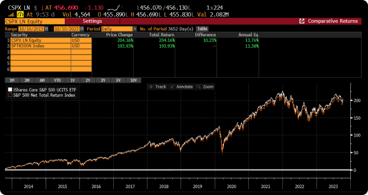 a graph with economic data like stock raises and falls indicated