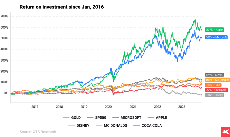 lá»£i tá»©c Äáº§u tÆ° 1.2016