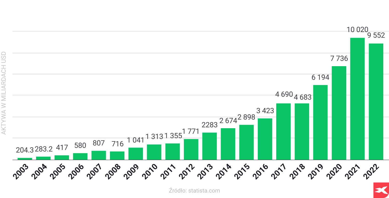  a green pillar graph with visualisation of economic data