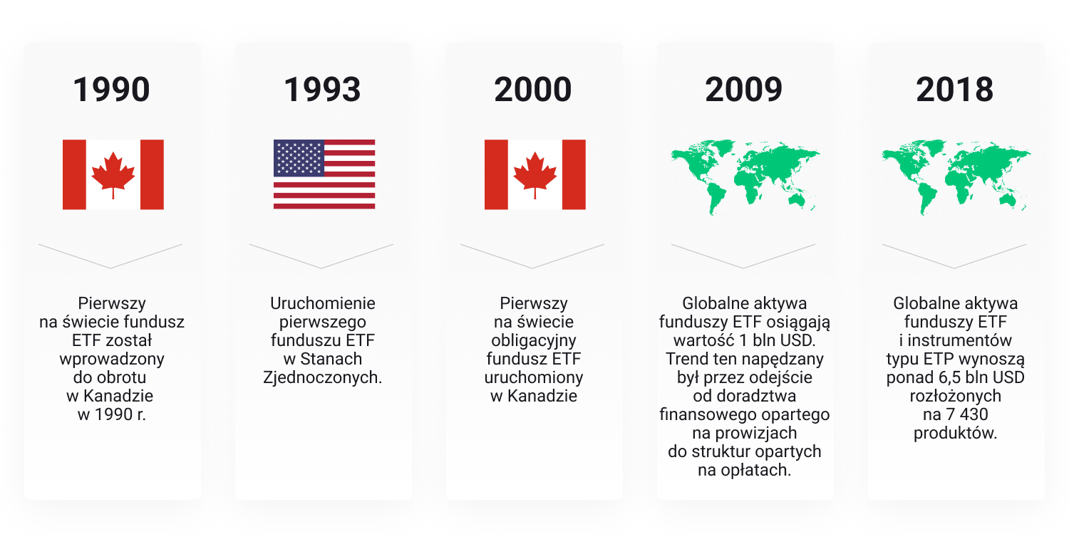 infografika z flagami USA i Kanady