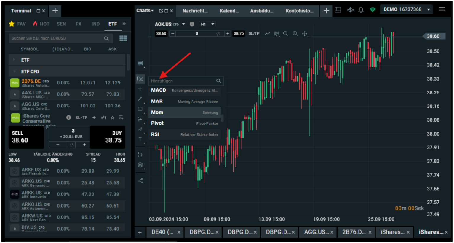 Swing Trading: Charttools in der xStation
